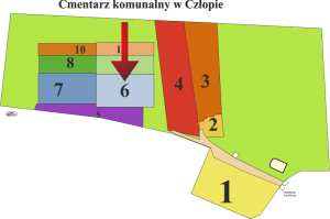 Brak mapy sektorowej